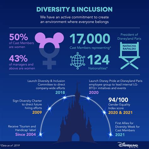 Diversity And Inclusion At Disneyland Paris Travel To The Magic