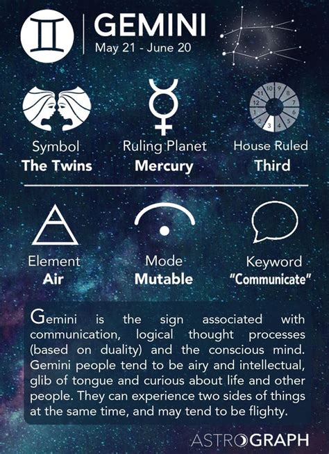 May 21 June 21 Astrology Gemini Learn Astrology Zodiac Signs Gemini