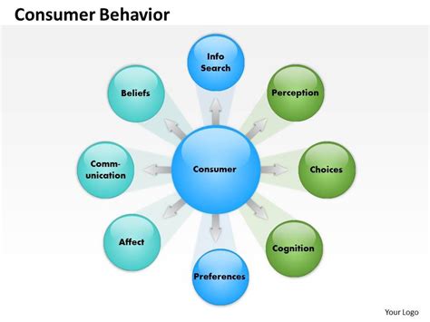 Consumer Behavior Powerpoint Template Slide Powerpoint