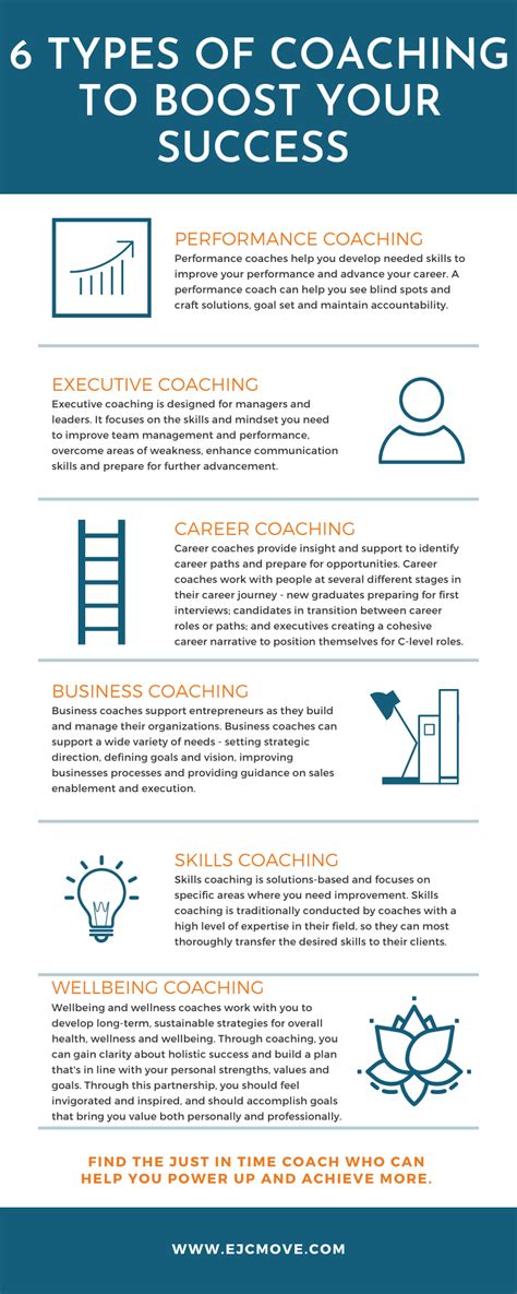 6 Types Of Coaching To Boost Your Success Ejcmove