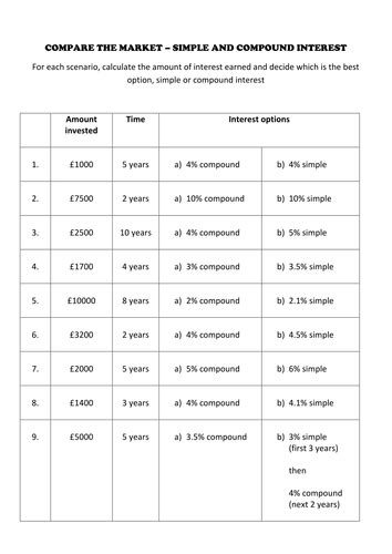 Differentiated worksheets and lesson on simple and. Compare the Market - Simple and Compound Interest ...