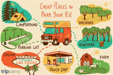 Find Cheap Places To Park Your Rv