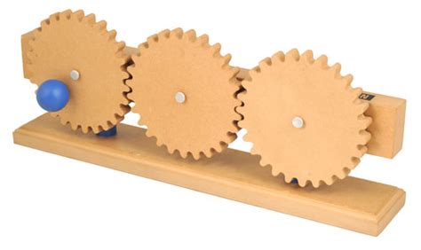 Difference Simple Gear Compound Gear And Elliptical Gear Train