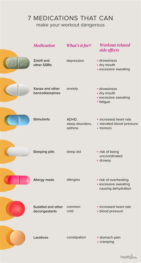 These 7 Medications And Workouts Do Not Mix Pharmacology Nursing