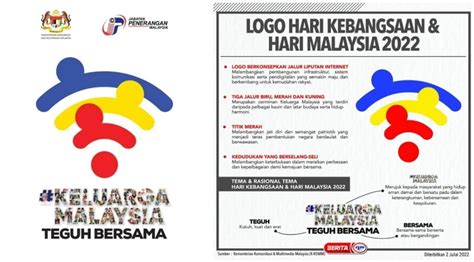 Tema Dan Logo Hari Malaysia 2022 Mobile Legends