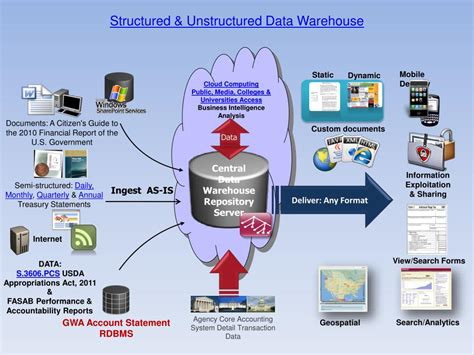 Ppt Structured And Unstructured Data Warehouse Powerpoint Presentation