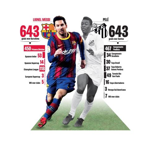 Leo messi realizó unas declaraciones tras alzar su séptima copa del rey con el barcelona: Tekening Van Messi / De argentijns international is een van de best betaalde atleten ter wereld ...