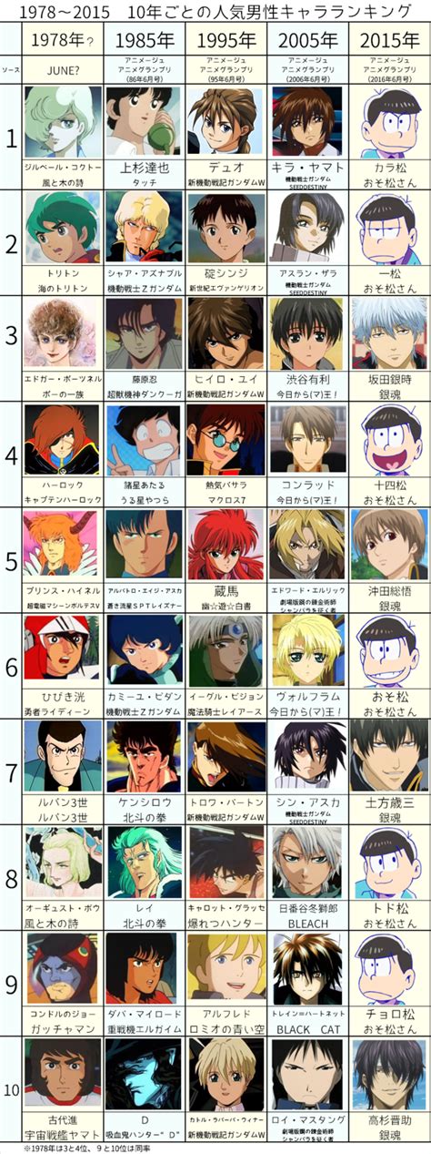 Update More Than 86 Male Famous Anime Characters Best Induhocakina