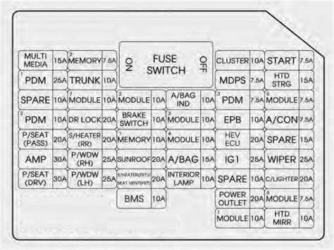 2015 jeep renegade 00520044130 fuse box fusebox relay junction panel seabreeze auto parts llc. 2016 Jeep Renegade Fuse Diagram - Wiring Diagram Schemas