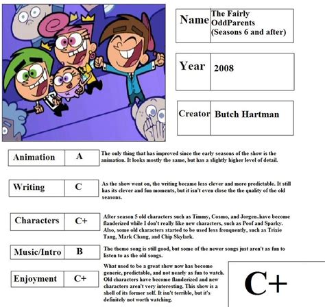 Fairly Oddparents Seasons 6 Now Report Card By Mlp Vs Capcom On