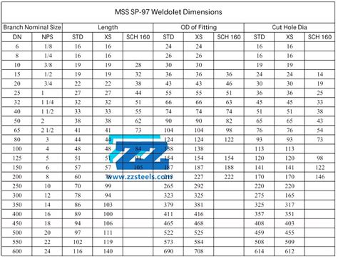 Weldolet Sizes Dimensions