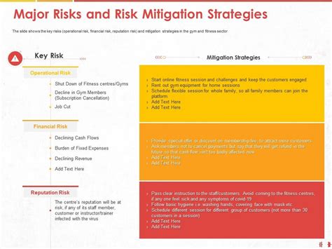 Major Risks And Risk Mitigation Strategies Down Ppt Powerpoint