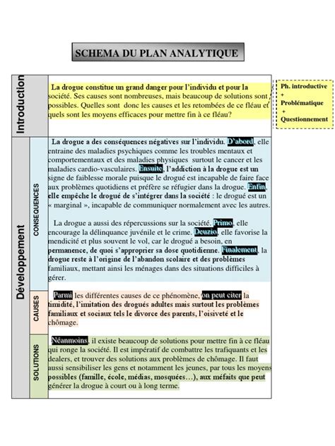 Exemple De Texte Argumentatif Plan Analytique  grenadfe