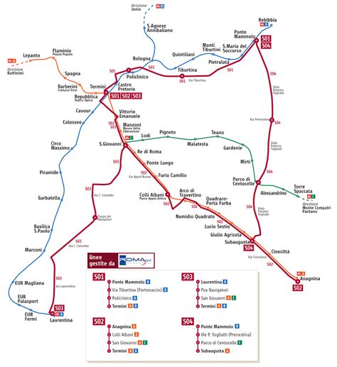 Linee S Metropolitana Di Roma
