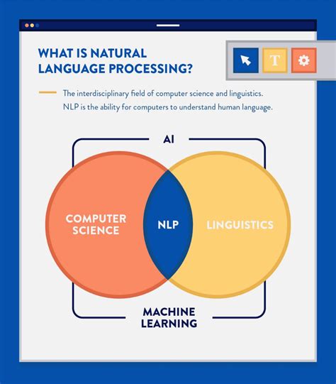 Introduction To Natural Language Processing Nlphave You Ever Wondered