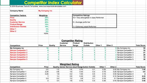 A car they must be priced accordingly! Competitor Analysis Template Excel | Top Form Templates ...