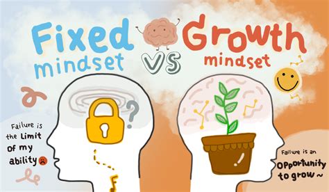 Growth Mindset Vs Fixed Mindset Brainfit Thailand