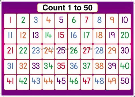 50 Number Charts K5 Worksheets