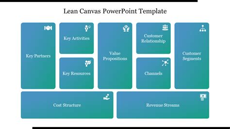 brand free lean canvas powerpoint template presentation