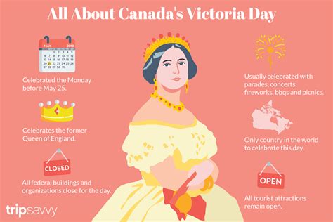 Celebrating Victoria Day In Canada