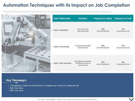 Introducing Automation In Manufacturing Business Powerpoint