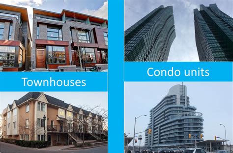 Townhouse Vs Condo 12 Key Differences You Must Know