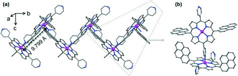 A View Of 1d Zigzag Chain Of Cp 4a B A Portion Of The Chain