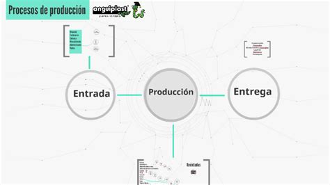 Procesos De Producción By Fernanda Anguiano