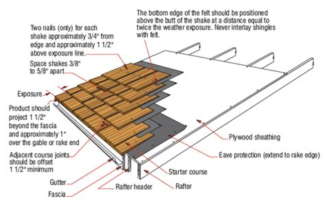 Roofing Shakes Installation And Cap Shakes And Shingles Are Butted