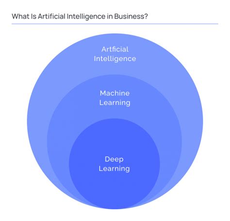How Does Artificial Intelligence Ai Affect Business