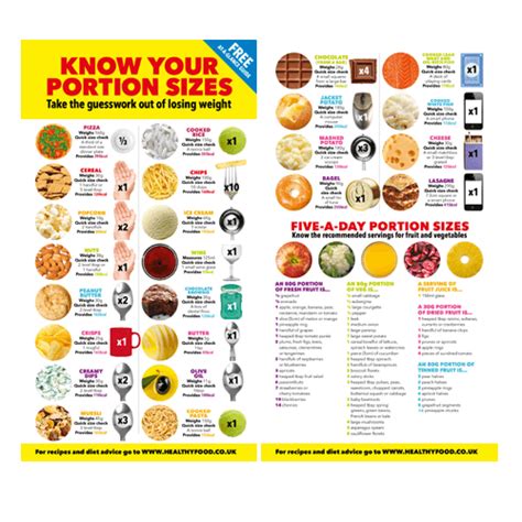 Serving Size Guide Healthy Food Guide Portion Size Guide Food