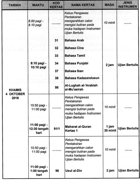 Pelajar tingkatan 3 juga boleh menyemak ringkasan keputusan melalui sistem pesanan ringkas (mysms). Jadual Peperiksaan PT3 2019 Ujian Bertulis