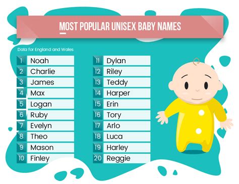 Most Popular Unisex Baby Names Baby Magazine