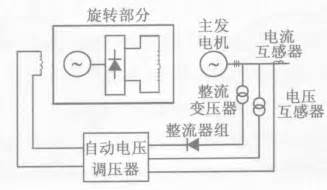 无刷交流励磁机电磁设计软件开发及有限元分析 北京永光高特微电机有限公司 力矩电机