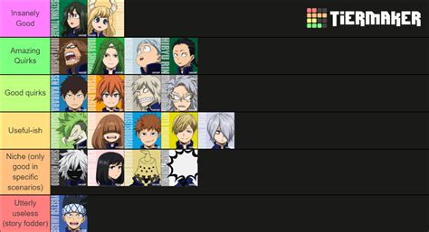 Mha Class B Quirks Tier List Community Rankings Tiermaker