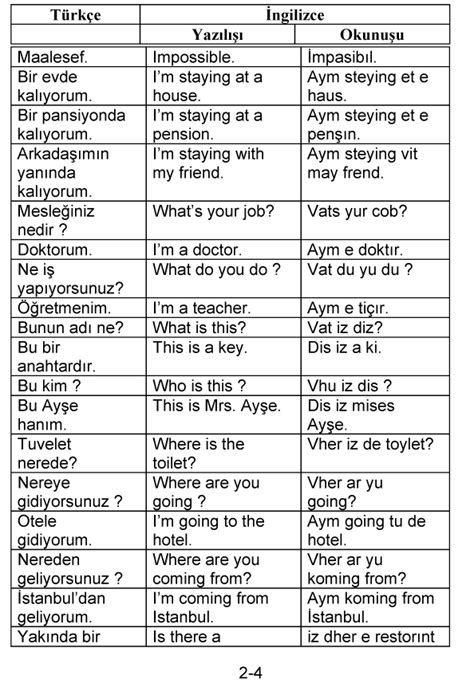 Günlük Hayatta Kullanılan İngilizce Cümleler