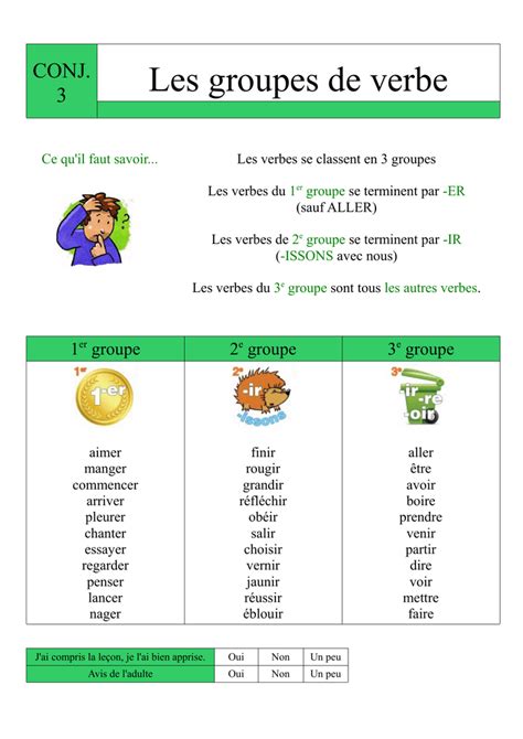 Bien S R Groupes Des Verbes Conjugaison Exercices Conjugaison Verbe
