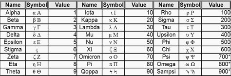 Beta theta omicron takes too many keystrokes for quick notes or . It Is Written, Power of God - Erick Matthew Bennett I