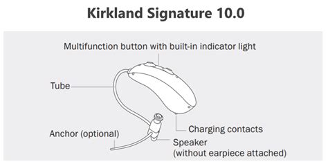 Kirkland Signature Hearing Aids Instructions