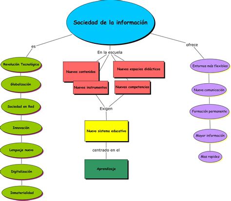 Mapa Conceptual Que Son Los Mapas Conceptuales Como Hacerlos Y Zerolaw