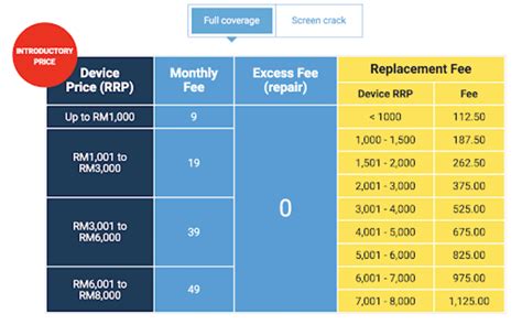 To cut down on cost, the digi's phone freedom 365 mobile plan is ideal as there's absolutely no upfront payment and 0% interest fee. The Best Mobile Plan for iPhone & Huawei: Digi Phone ...