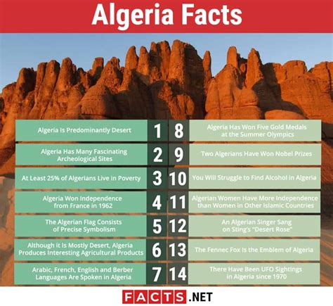 Algeria Facts Top 14 Facts About Algeria