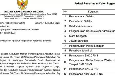 Informasi Resmi Bkn Berikut Jadwal Pelaksanaan Seleksi Cpns