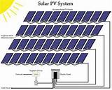 Solar Pv Images Pictures