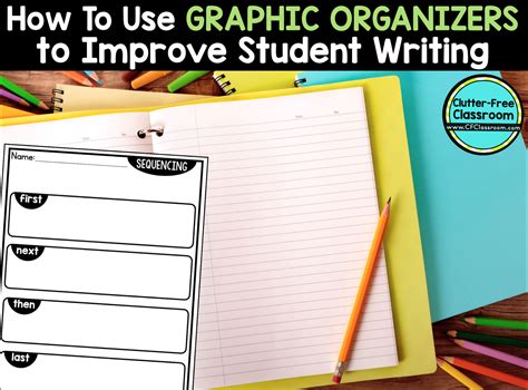 How To Use Graphic Organizers In The Writing Process To Improve Student
