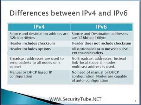 What is the difference between ipv4 and ipv6, ipv4 is numeric, and a dot separates its binary bits. IPv4-Vs-IPv6 - YouTube