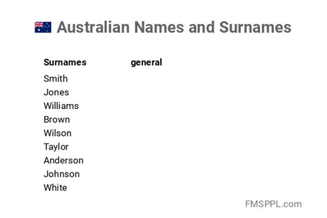 Australian Names And Surnames WorldNames Xyz