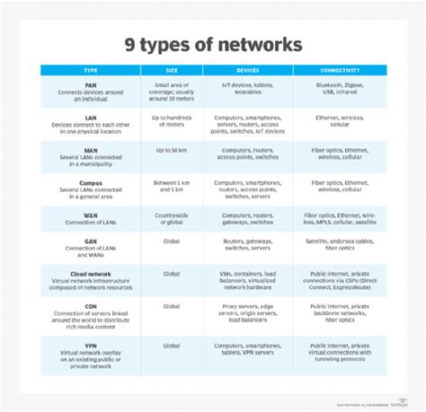 What Is Mobile Network Type At Curtis Miller Blog