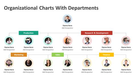 Organizational Charts With Departments Powerpoint Template