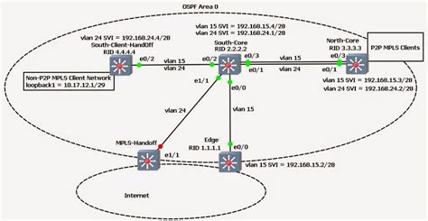 Hitchhiker S Guide To Networking Ospf And Equal Cost Path Selection